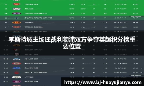 李斯特城主场迎战利物浦双方争夺英超积分榜重要位置