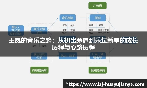 王岚的音乐之路：从初出茅庐到乐坛新星的成长历程与心路历程